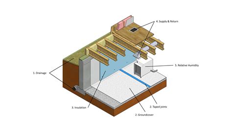 conditioned crawl space