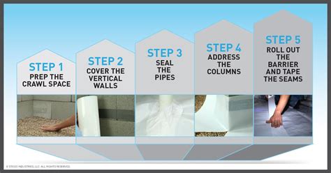 crawl space encapsulation diy