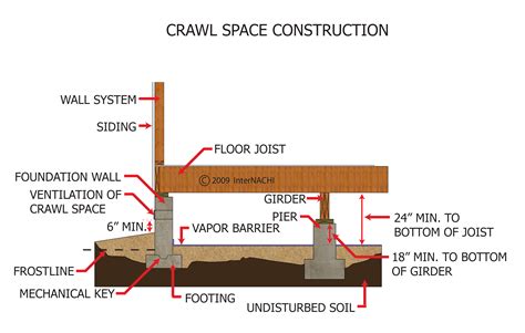 crawl space foundation diagram