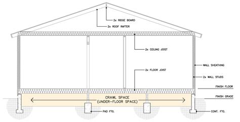 crawl space height code requirements