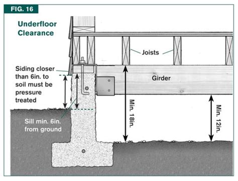 minimum crawl space height