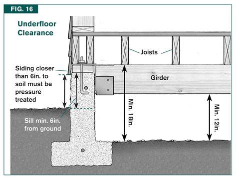 minimum height for crawl space