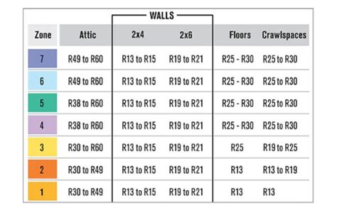 r value for crawl space