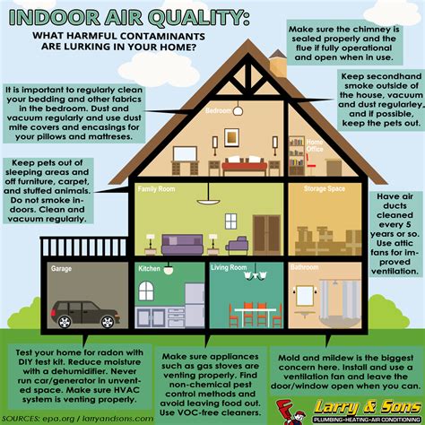 Advanced Techniques for Improving Indoor Air Quality