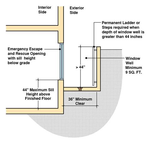 Basement Egress Window Requirements