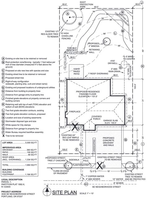 Basement Renovation Permit Guidelines