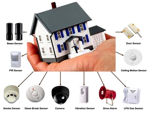 DIY Home Security System Installation Guide