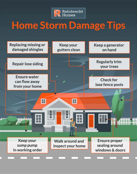 Essential Steps for Protecting Your Home Against Water Damage