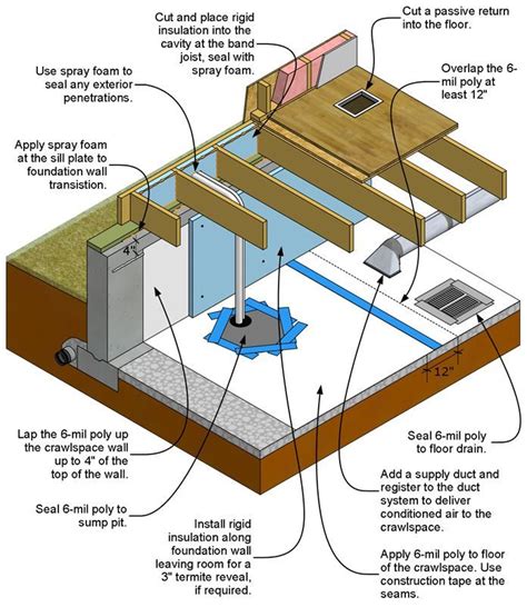 Exploring Modern Design Trends for Crawl Spaces