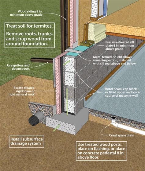 Exploring Sustainable Materials for Crawl Space Upgrades