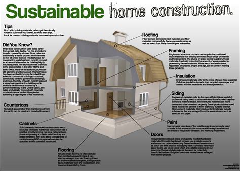 Exploring the Sustainable Practices in Home Remodeling