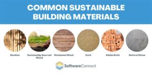 Exploring the World of Sustainable Home Building Materials