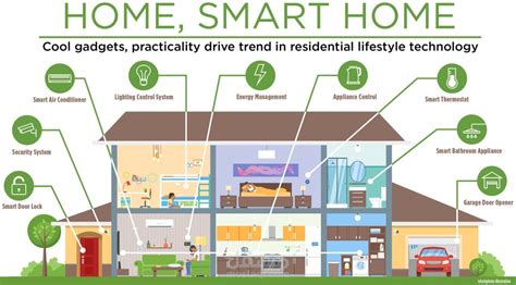 How Smart Home Technology is Revolutionizing Energy Conservation