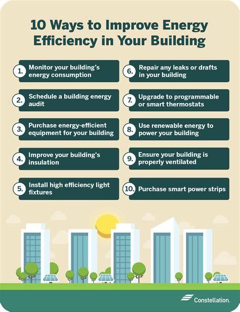 Improving Energy Efficiency in Your Basement