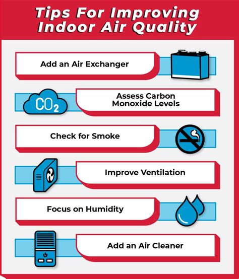 Improving Indoor Air Quality: Basement Edition