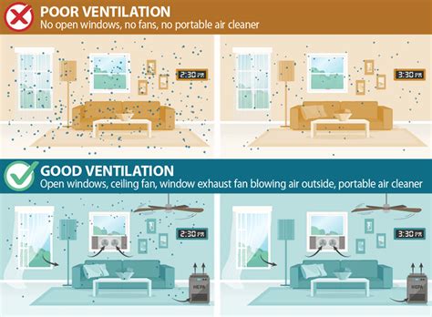 Improving Indoor Air Quality: Tips for Ventilating Your Home