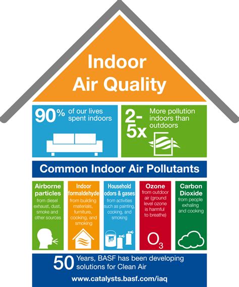 Innovative Solutions for Improving Indoor Air Quality in Homes