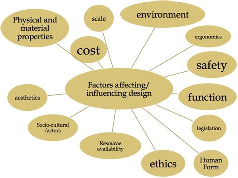 Key Factors to Consider When Choosing Home Moisture Control Products