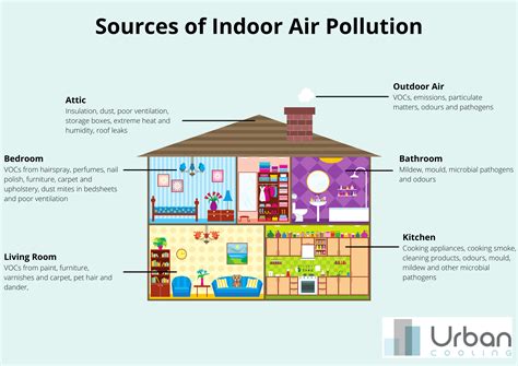 Key Indicators of Poor Indoor Air Quality to Watch Out For