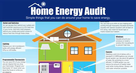 Mastering the Art of DIY Home Energy Audits