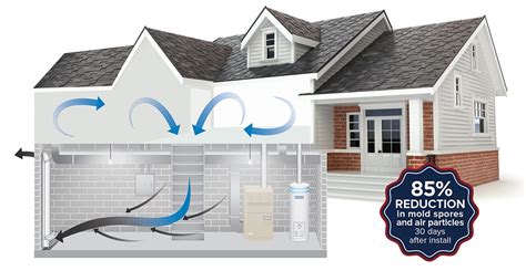 Optimizing Basement Ventilation for Improved Air Quality