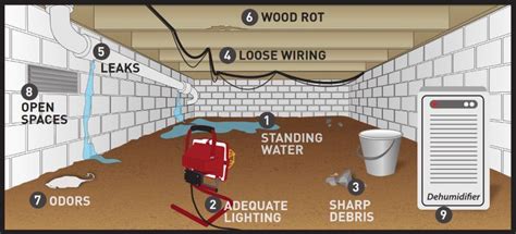 Preparing For A Crawl Space Encapsulation Project