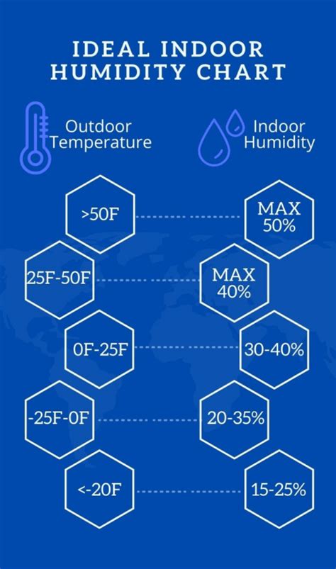 Proactive Steps for Maintaining Optimal Indoor Humidity Levels