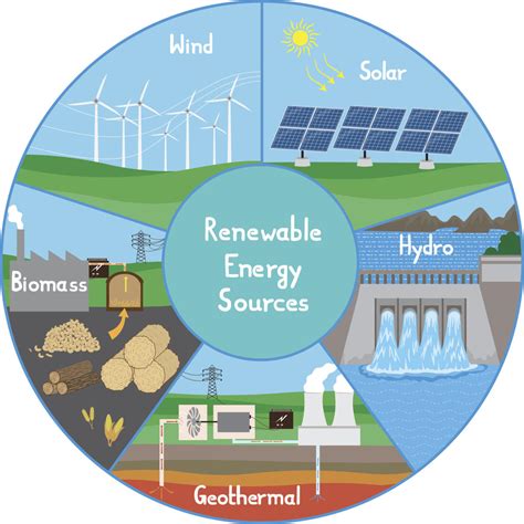 Renewable Energy Sources for Your Home: A Comprehensive Guide