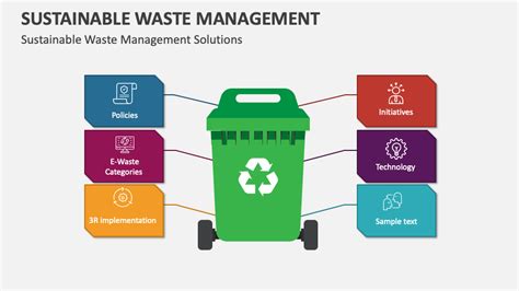 Revolutionizing Waste Management in Homes: A Sustainable Approach