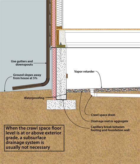 The Connection Between Gutters and Crawl Space Moisture