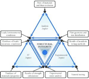 The Impact of Humidity on Structural Integrity