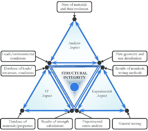 The Impact of Humidity on Structural Integrity