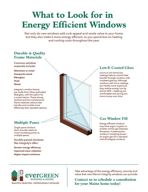 The Impact of Window Replacement on Energy Efficiency