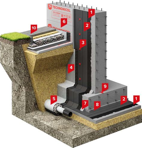 The Ultimate Guide to Basement Waterproofing Systems