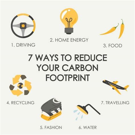 Tips for Sustainable Home Living to Reduce Carbon Footprint