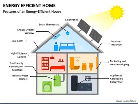 Top HVAC Technologies for Energy-Efficient Homes