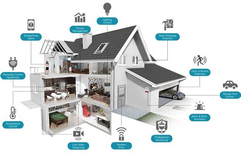 Unlocking the Potential of Smart Home Solutions for Crawl Space Care