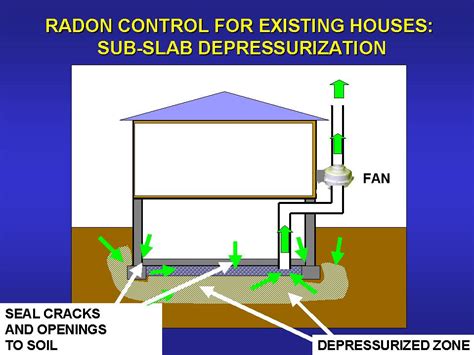 What To Know About Radon Levels In Your Crawl Space